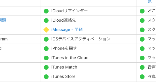 Appleシステムステータス